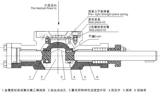 qidongvxingtiaojieqiufa-4.jpg