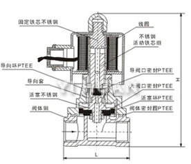 rspslingyachazhengqifa-3.jpg